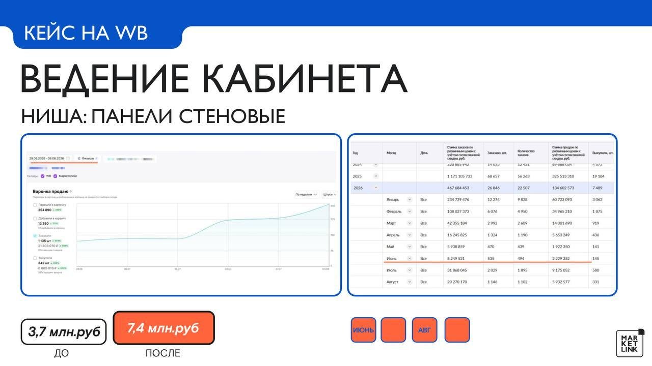 Данные кабинета Wildberries: стеновые панели