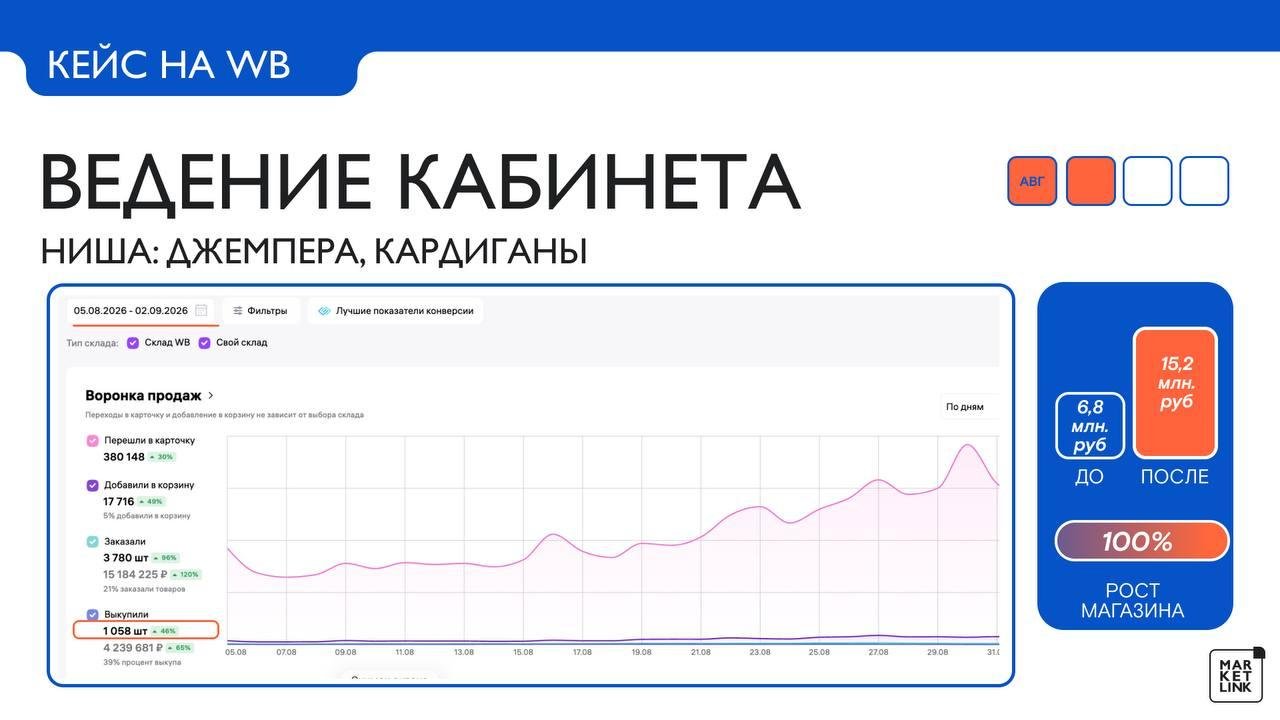 Воронка продаж Wildberries: джемпера и кардиганы