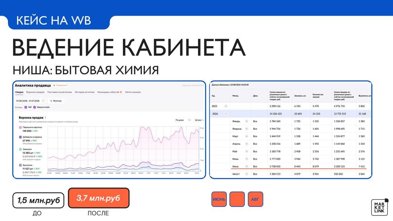 Данные кабинета Wildberries: бытовая химия