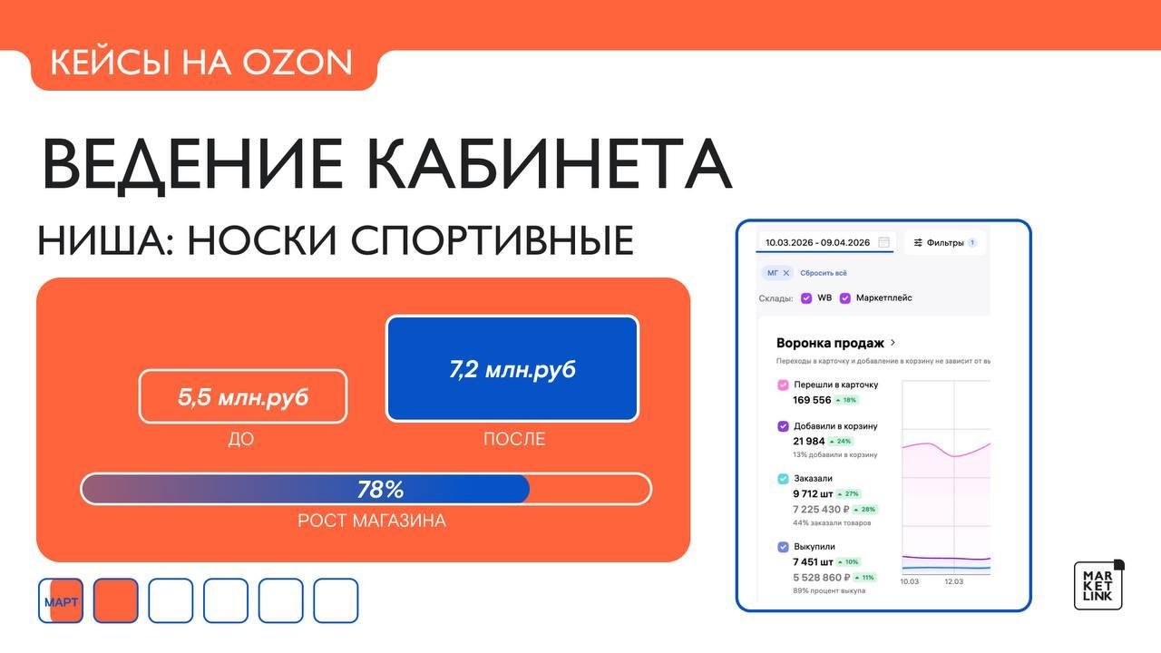 Данные кабинета Ozon: спортивные носки